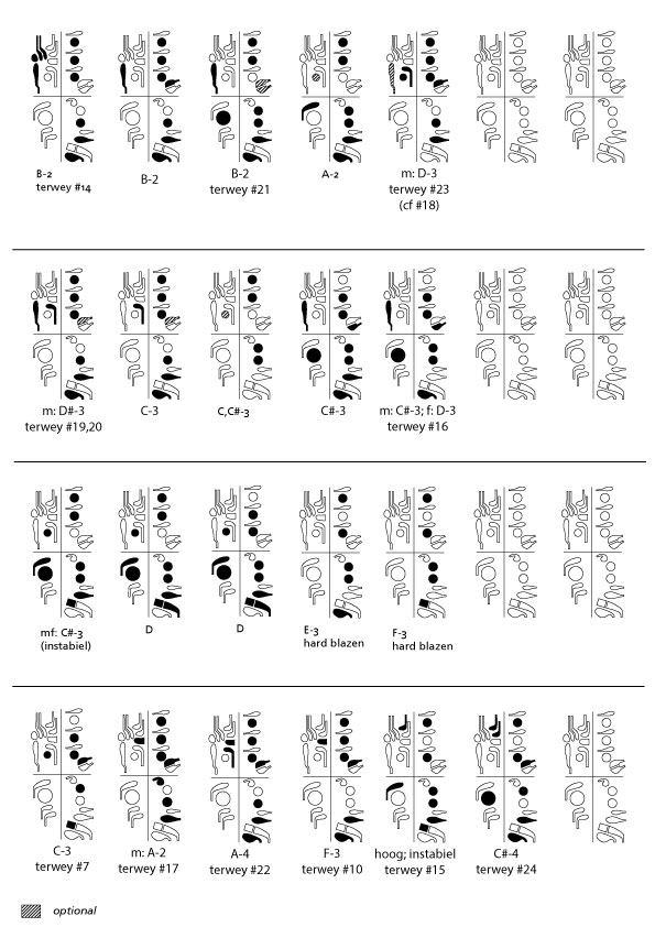 Bassoon Chart