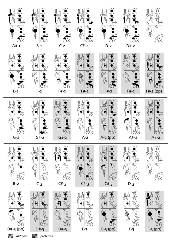 Bassoon Fingering Charts Normal Tones 8442