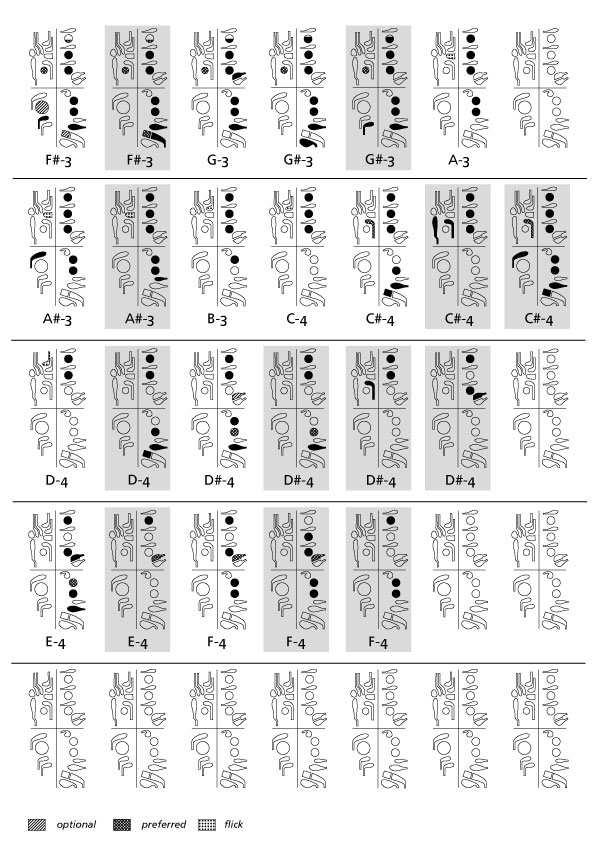 middle-octave